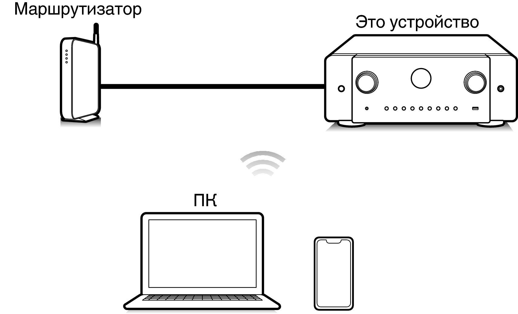 Pict Airplay C60
